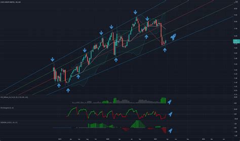 COL Stock Price and Chart — PSE:COL — TradingView.